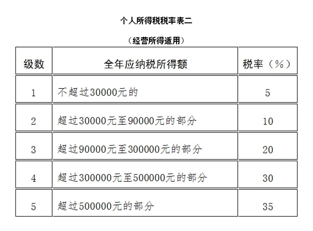 最新个人所得税法全面解读与解析