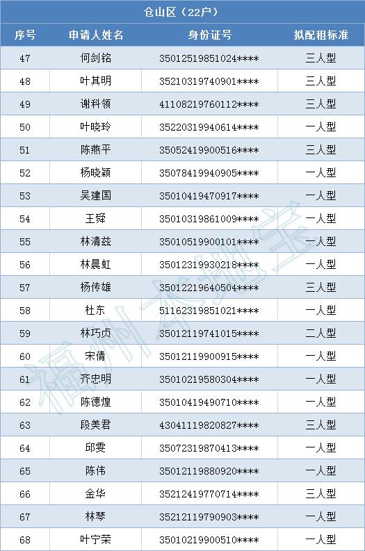 福州市公租房最新动态全面解析