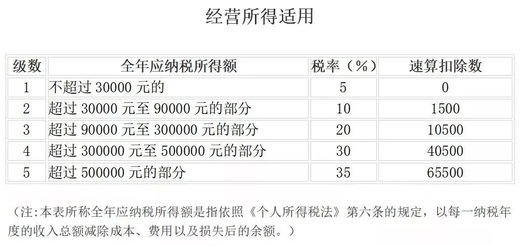 最新个人所得税税率表全面解析