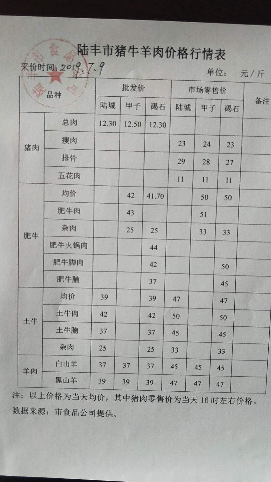 肉羊最新价格动态解析报告