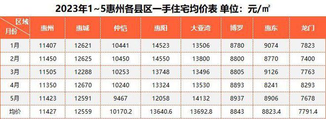 东源最新房价动态及市场趋势分析，购房指南与走势预测