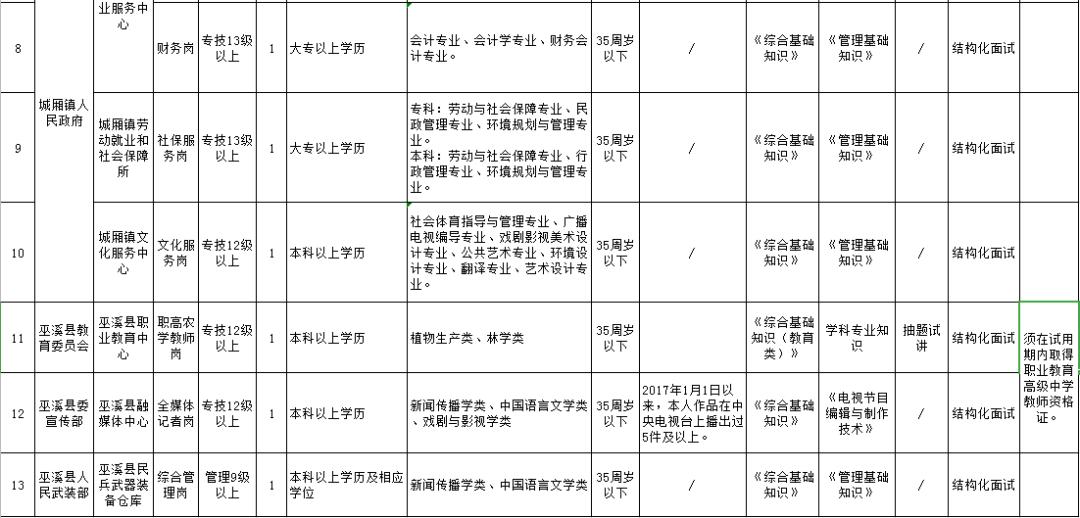 巫溪最新招聘动态与就业市场深度剖析