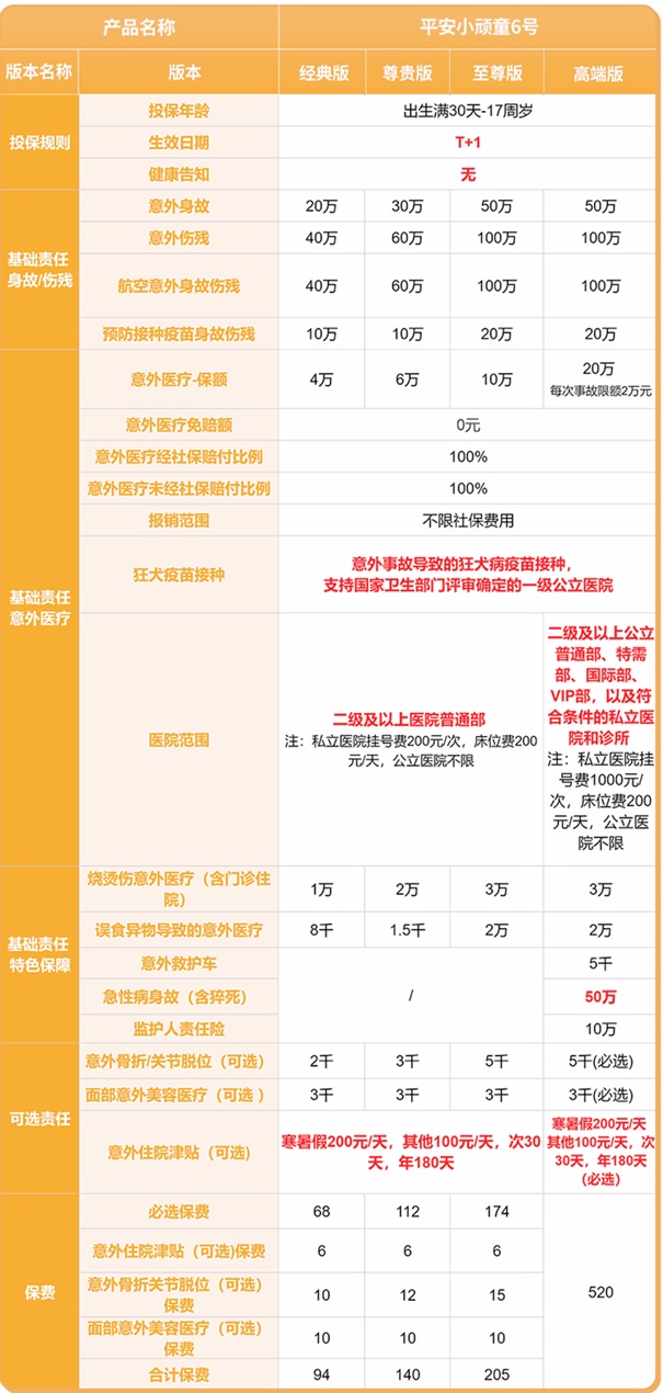 平安保险推出新险种，全方位保障您的安全需求