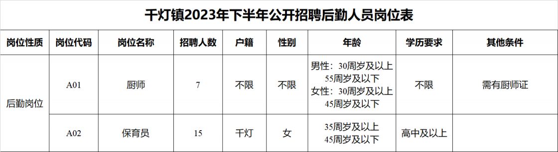 千灯招聘最新信息，人才与机遇交汇点探寻