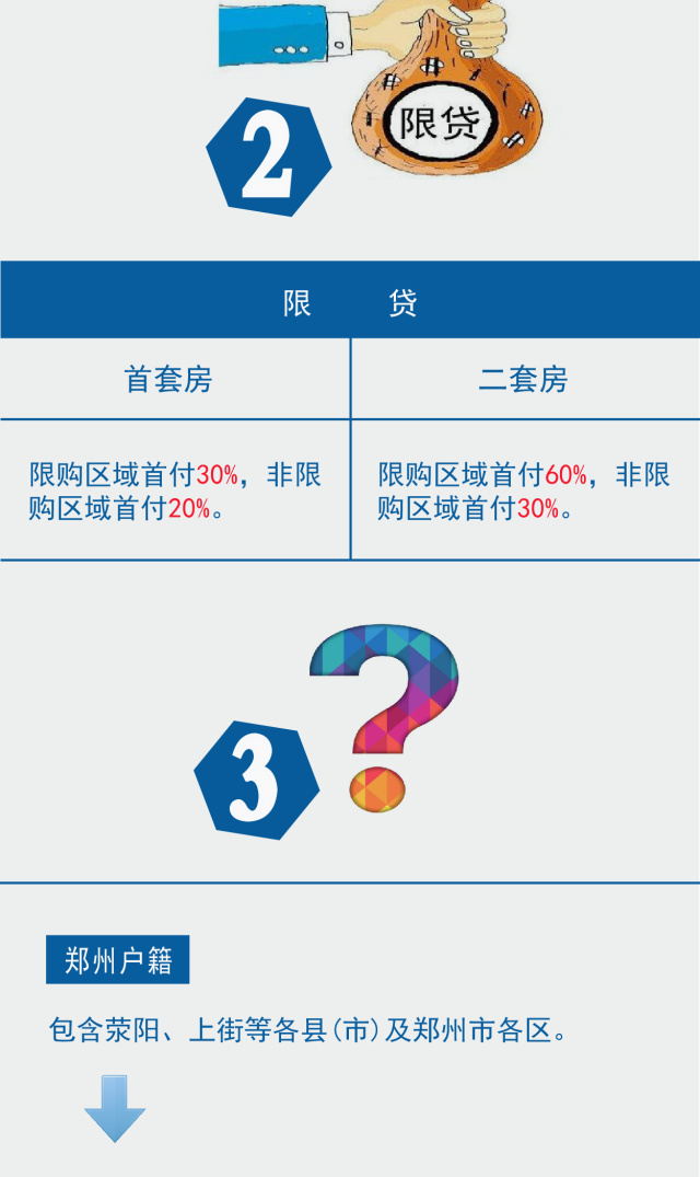 最新购房政策解读，影响、趋势与前瞻