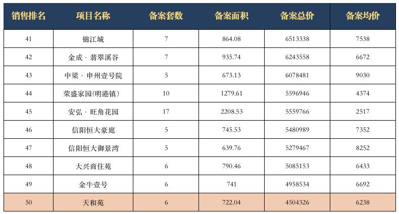 信阳最新楼盘房价概览，市场趋势与深度解读