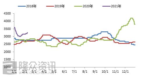 电石行情最新动态与价格解析