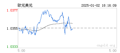 最新欧元对美元汇率走势解析