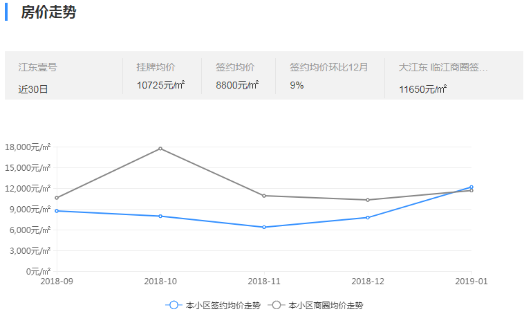 杭州大江东最新房价动态与影响因素解析