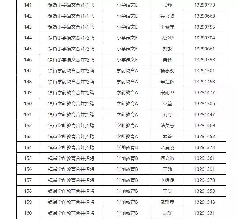 郯城县最新招聘信息汇总