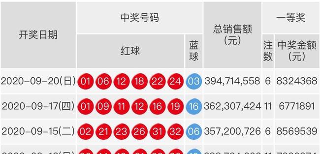 双色球最新一期，期待与惊喜的碰撞