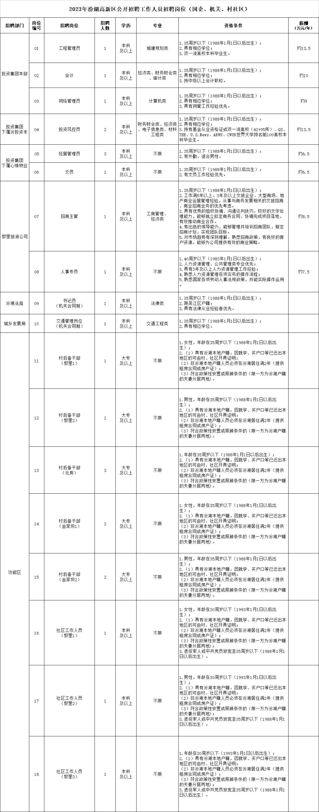 吴江市最新招聘信息全面解析