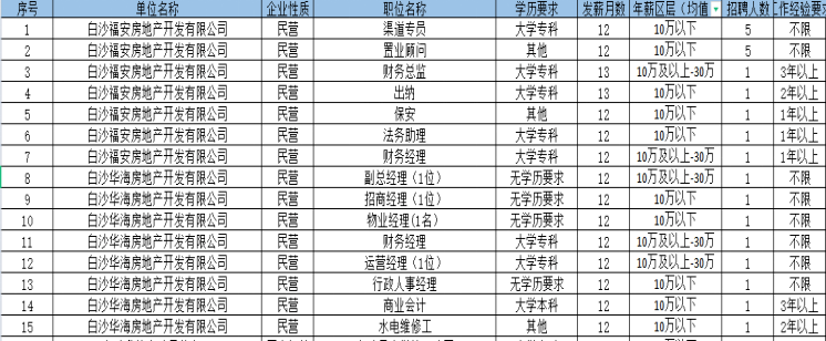 白沙县招聘网最新招聘动态深度解析与解读