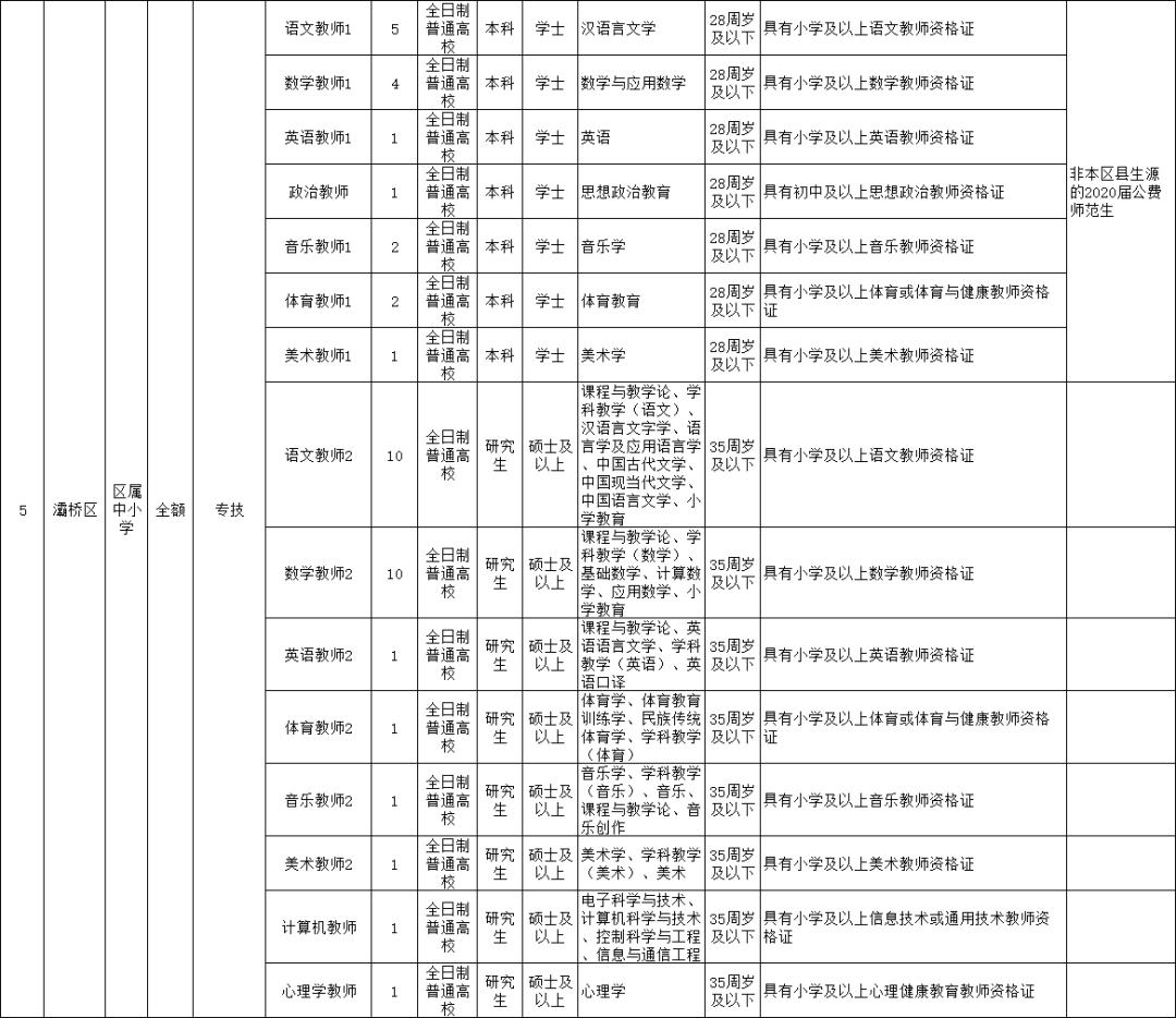 西安未央区最新招聘信息汇总