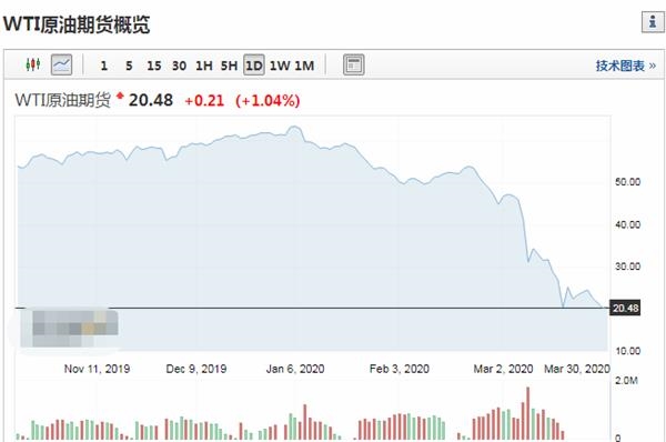 国际原油市场最新消息动态速递