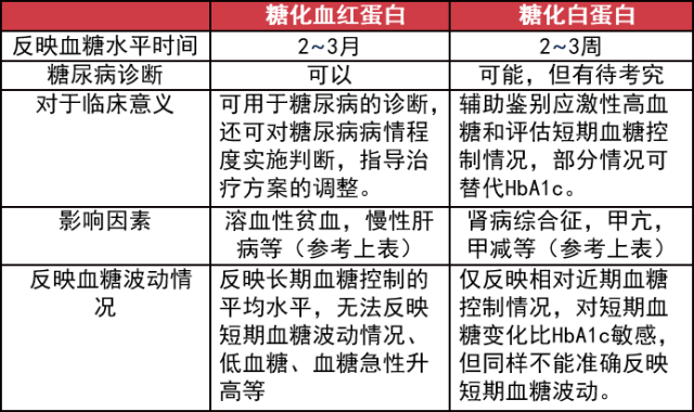 糖化血红蛋白最新标准及其应用解析