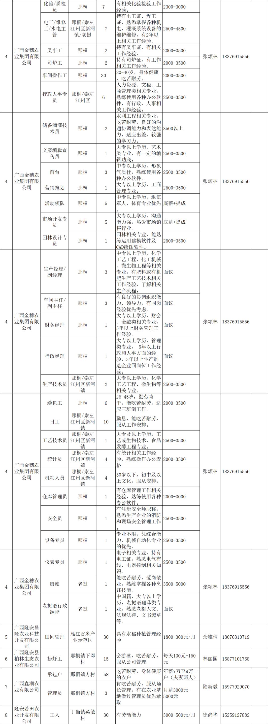 隆安最新招聘动态及其深远影响