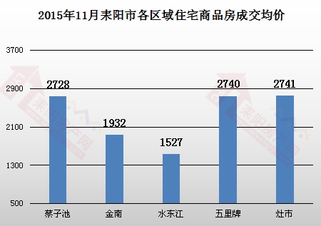 耒阳最新房价动态及市场走势，购房指南与趋势分析