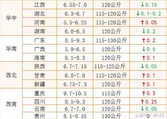 最新猪价点评及市场走势分析与展望