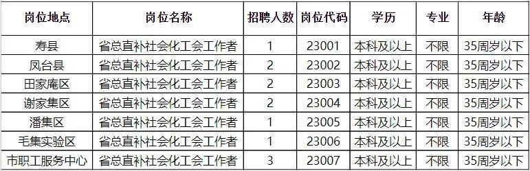 梅县最新招聘动态与职业机会展望