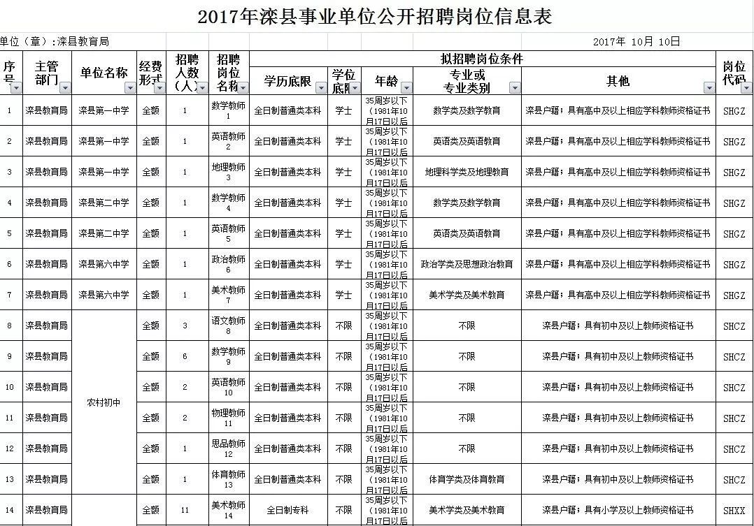 滦县最新招聘信息动态