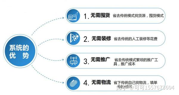 探索颠覆传统的新赚钱模式，开启财富新篇章（2019最新指南）