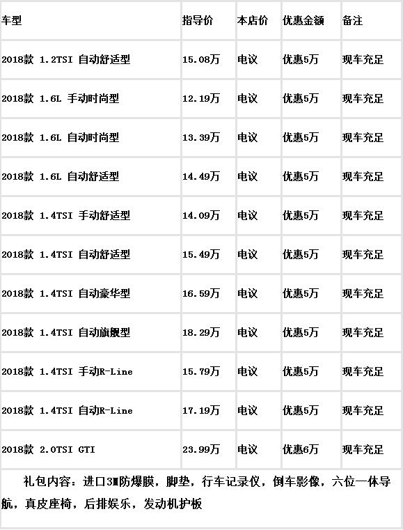 高尔夫7最新报价与市场分析报告