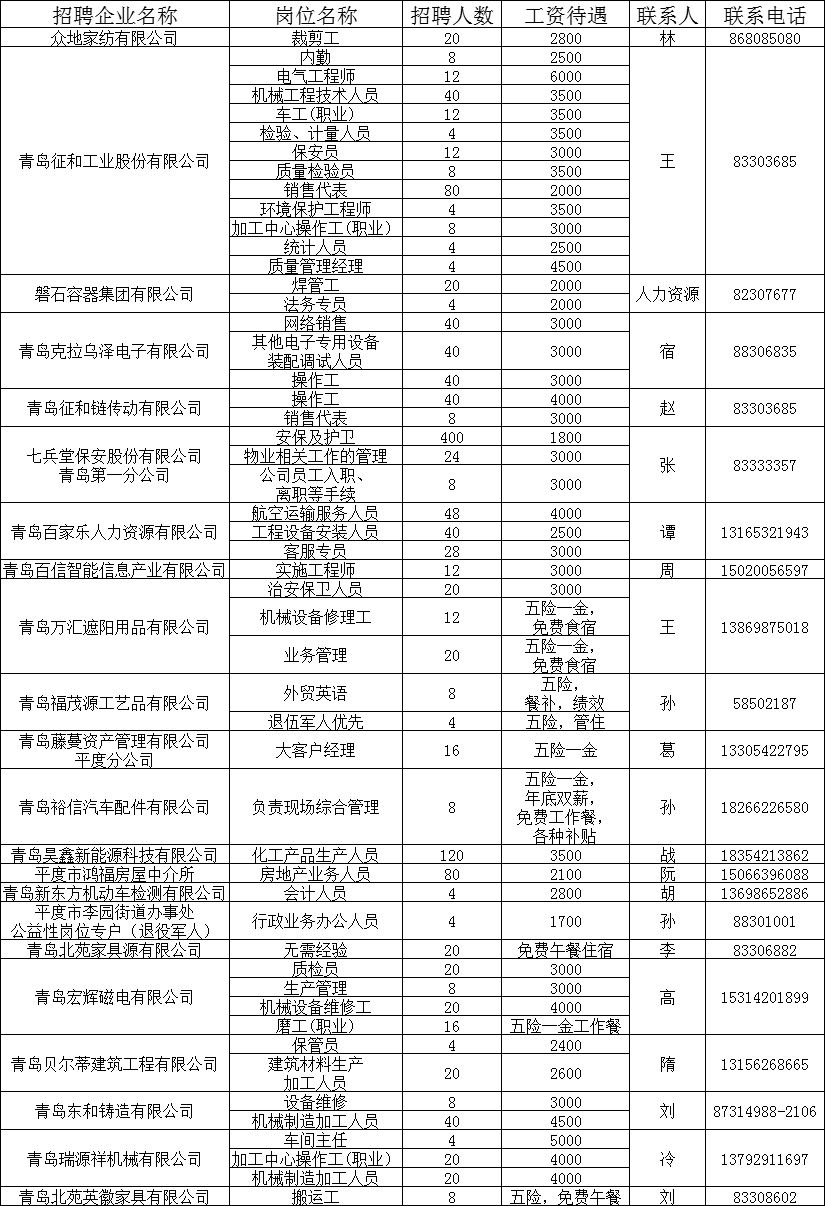 平度焊工招聘，职业机遇与未来发展展望