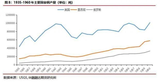 国际铜价最新走势解析