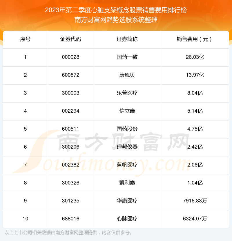 心脏进口支架最新价格行情分析，市场趋势与影响因素探讨（2023版）