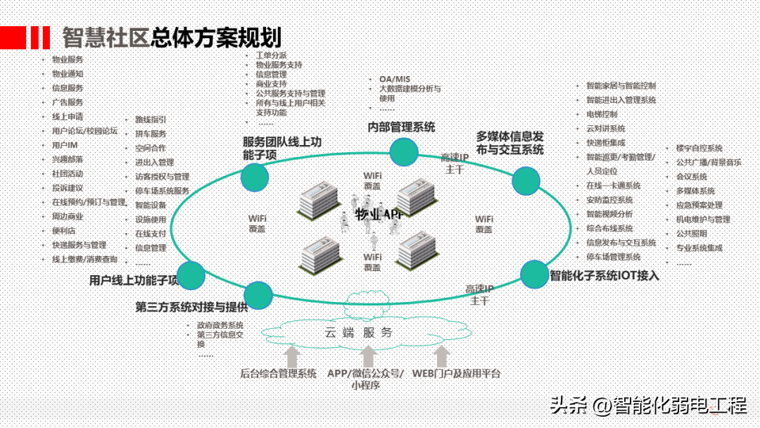 智慧社区解决方案的最新进展与创新应用概览